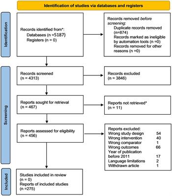 Mapping the value for money of precision medicine: a systematic literature review and meta-analysis